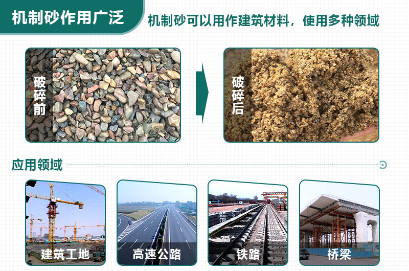 機(jī)制砂應(yīng)用廣泛，緩解用砂緊張